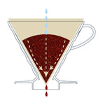 HARIO V60 COFFEE DRIPPER 02 CLEAR